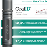 Oral Cancer is On the Rise Poster (FS-863/FS-864)